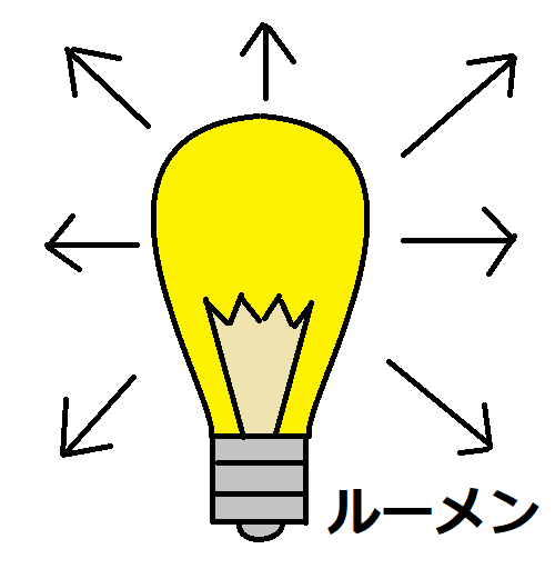 ルーメン ルクス カンデラ ワット ケルビンの違いについて解説 暮らしに役立つ情報ライブラリー